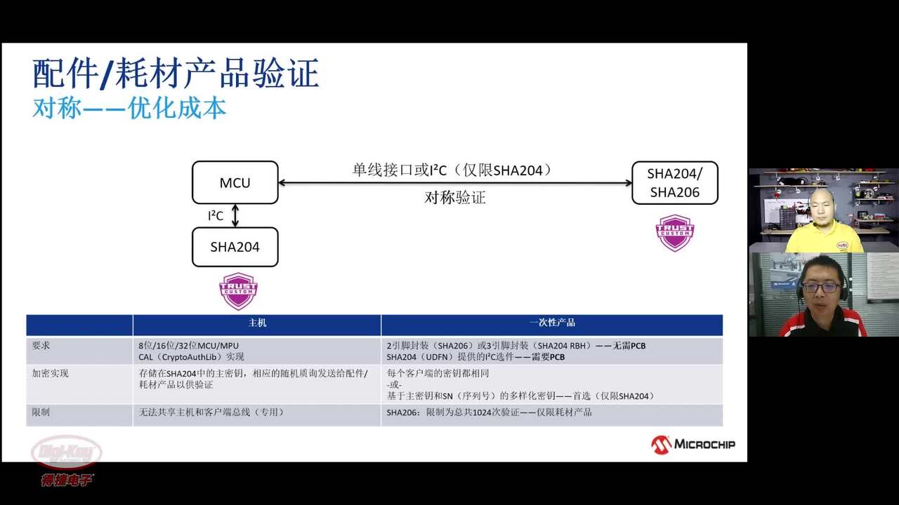 大咖在DK | 安全验证的可发秘技，专家给你讲透！