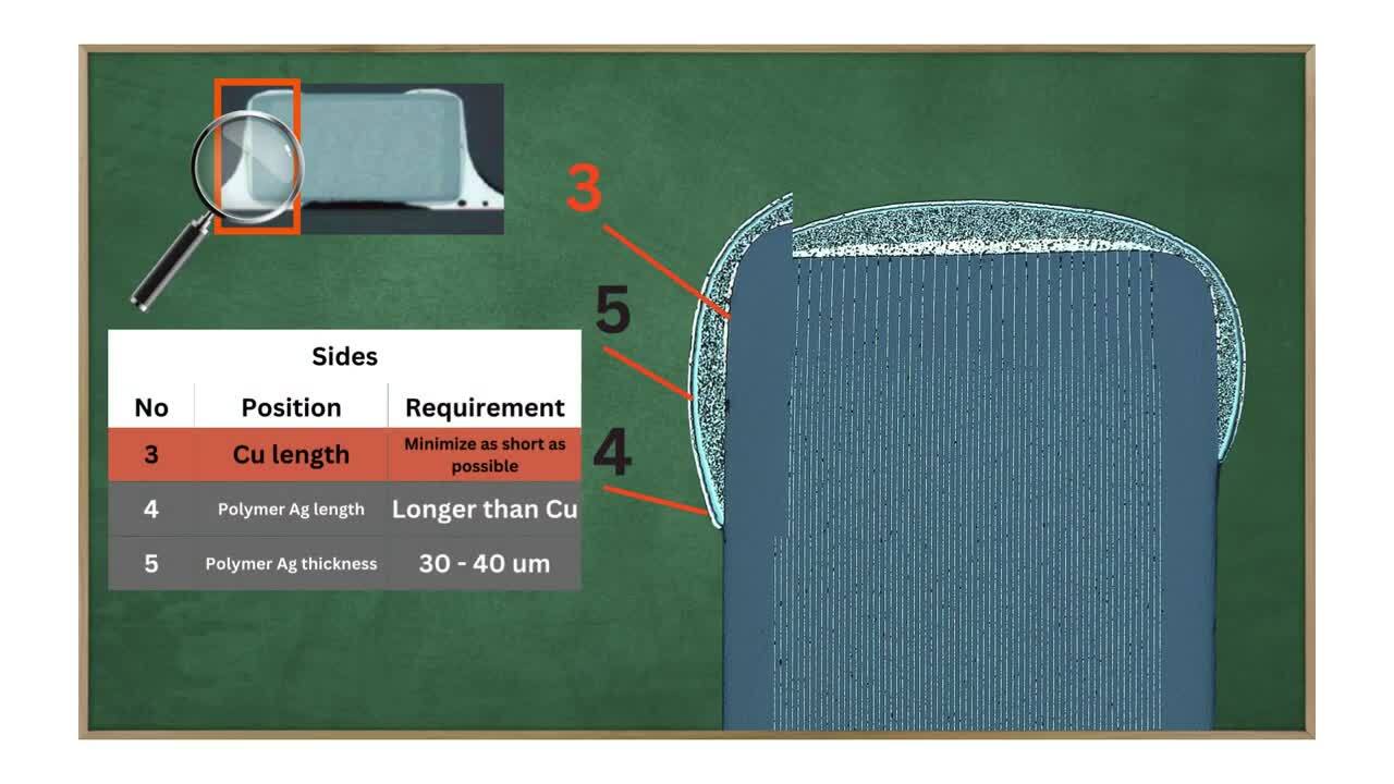 YAGEO MLCC - Automotive Soft Termination (AS Series)