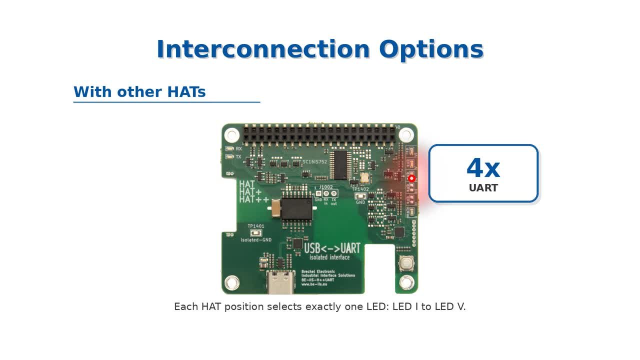 BE-IIS HAT Platform for Raspberry Pi Industrial Interfaces