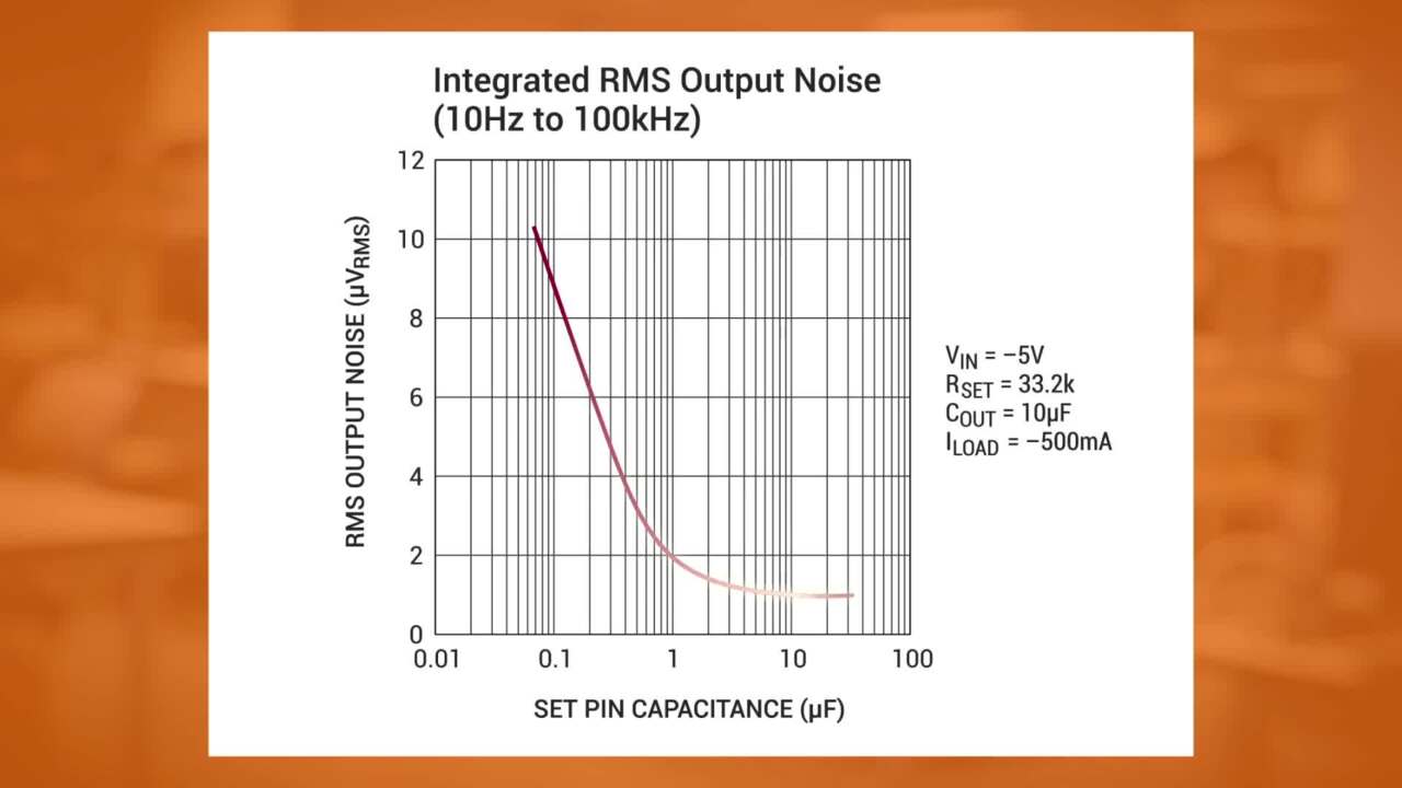 LT3094 - Negative LDO Features 0.8µ VRMS Noise at 1MHz
