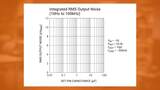 LT3094 - Negative LDO Features 0.8µ VRMS Noise at 1MHz LT3094 - Negative LDO Features 0.8µ VRMS Noise at 1MHz