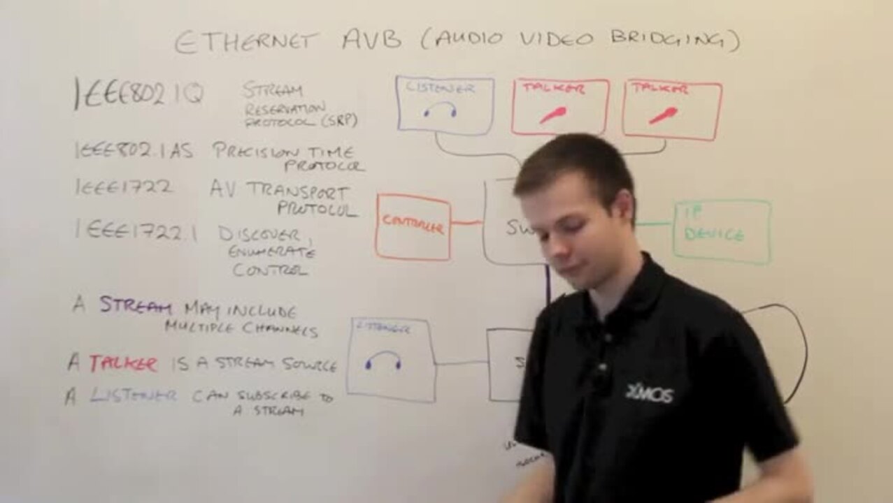 Ethernet AVB, a beginner's guide