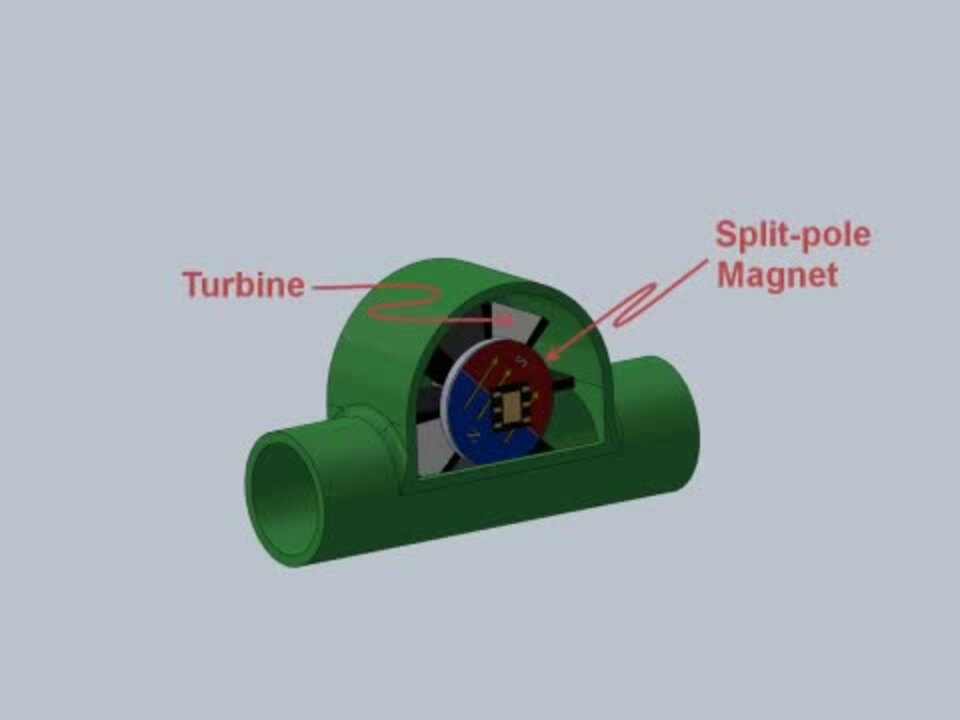 Water Meter Flow Sensors