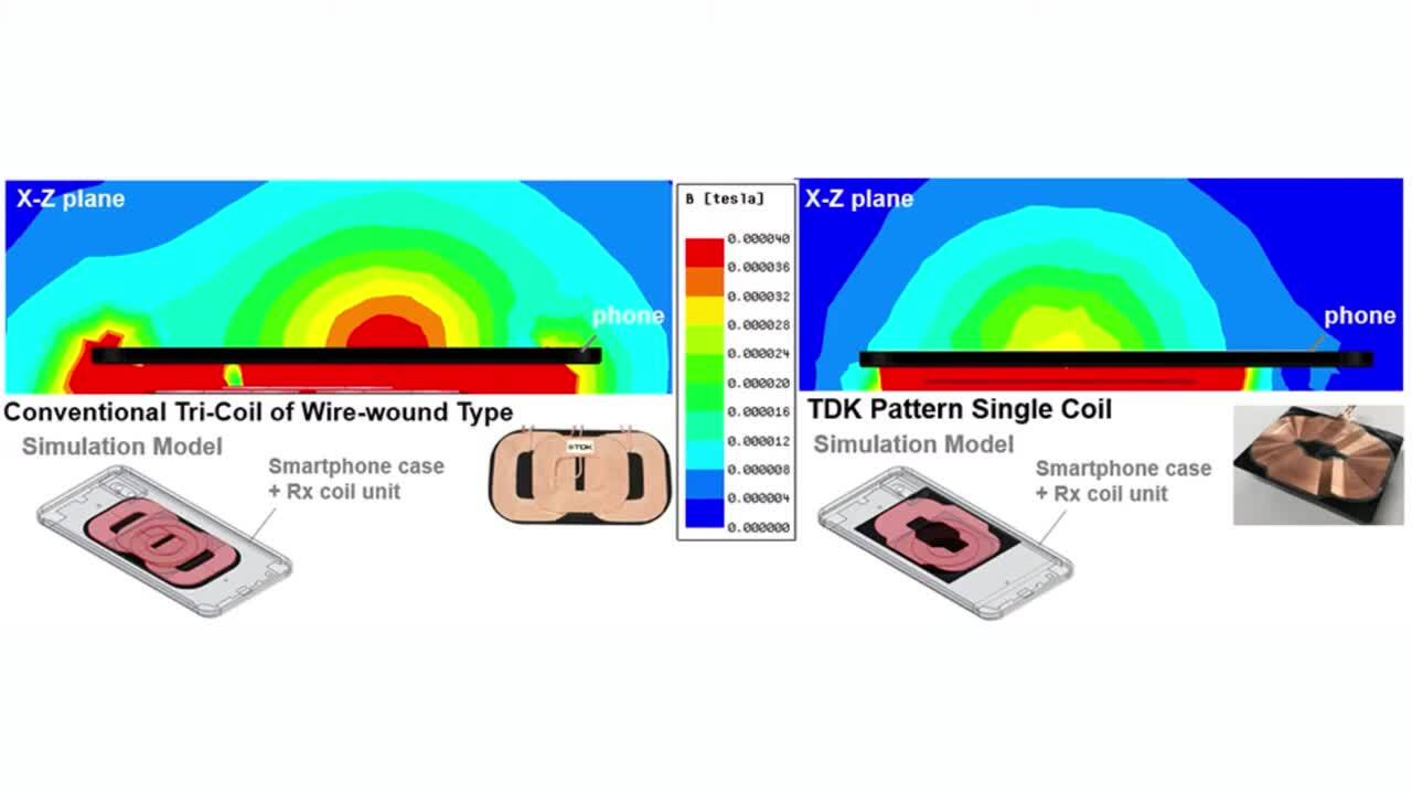 EYE on NPI: TDK WCT Ultrathin Pattern Coil for Wireless Charging
