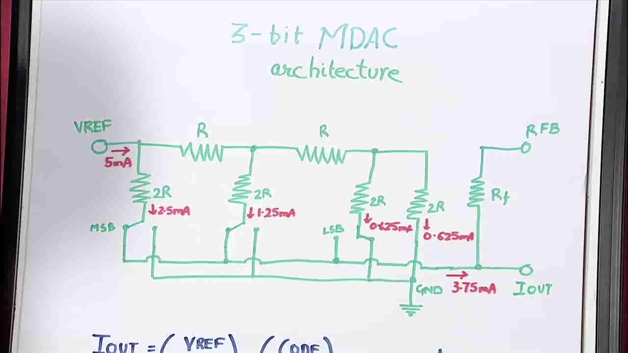 Engineer It - What is a multiplying DAC | DigiKey