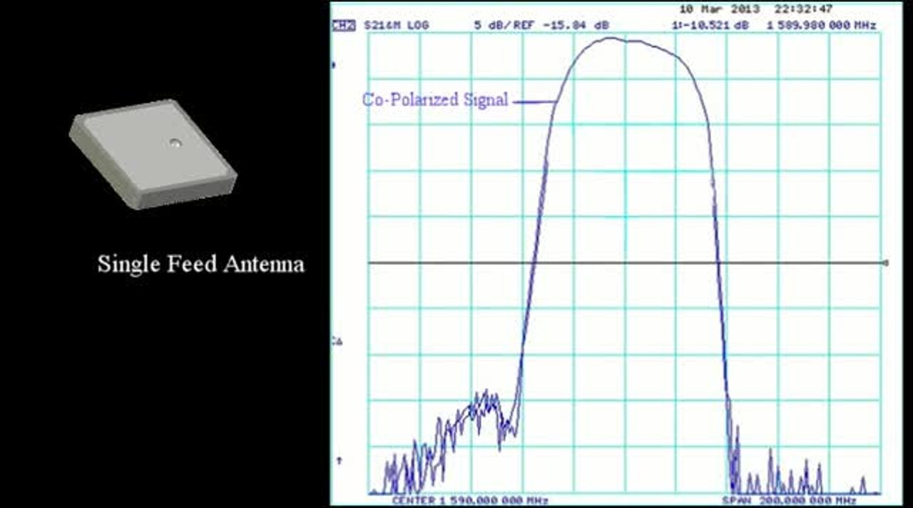 What is a Dual Feed GNSS Antenna