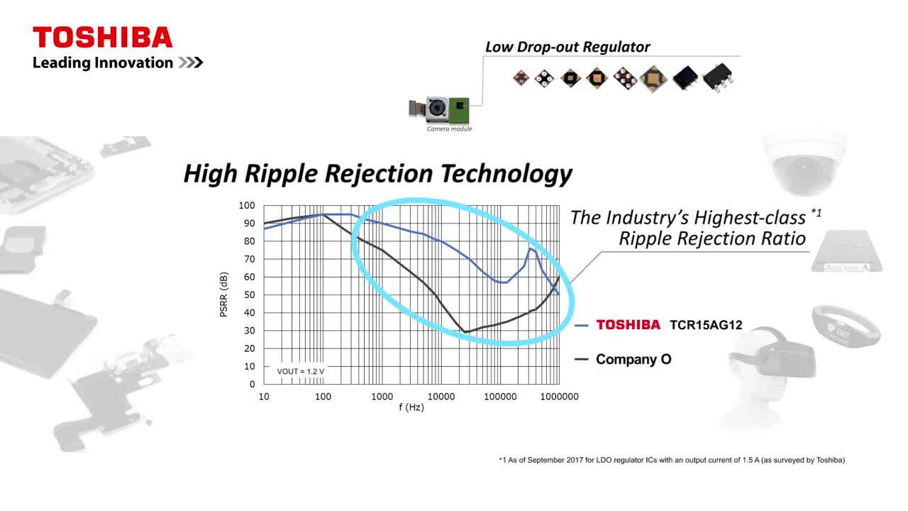 Low Drop-out Regulator 