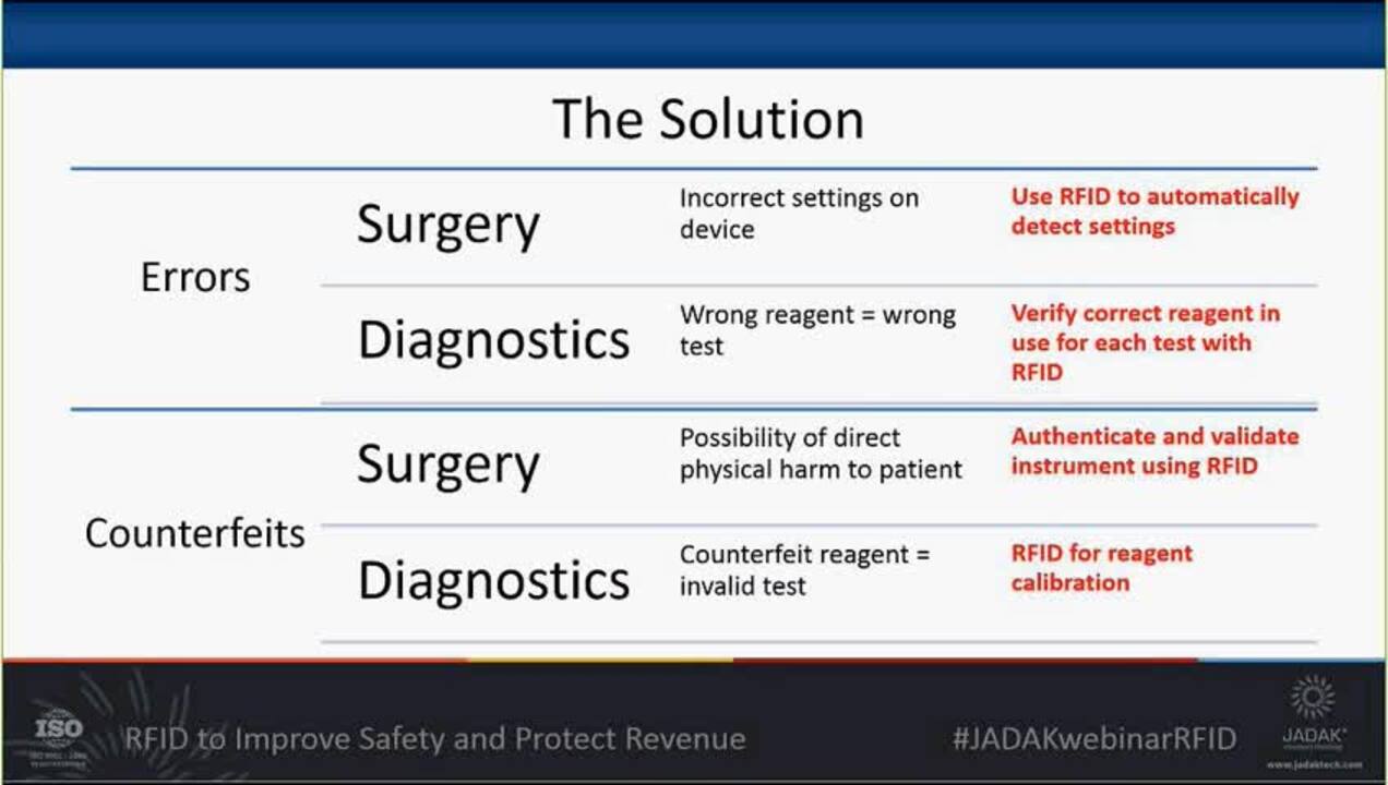 How to use RFID to Increase Patient Safety and Protect Revenue