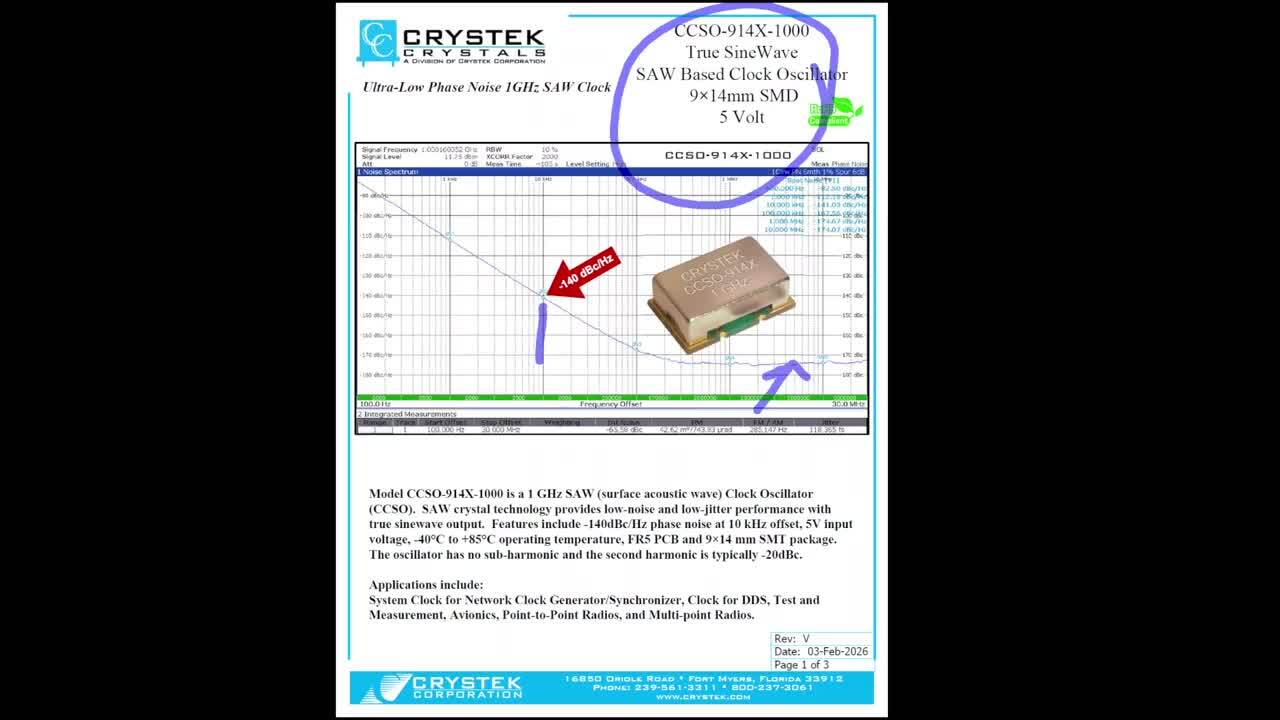 On the Spot Product: 1GHz SAW from Crystek
