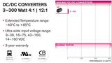 Traco Power DC-DC converters for railway, transport and outdoor applications Traco Power DC-DC converters for railway, transport and outdoor applications