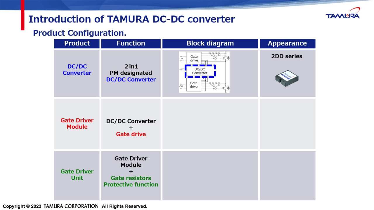 Tamura 2DD Series DC-DC Power Supplies