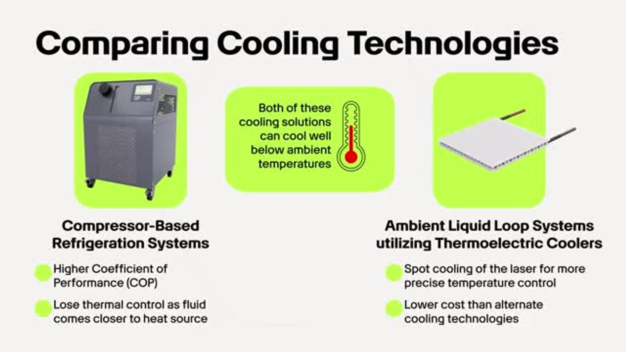 Thermoelectric Cooling for Projection Lasers