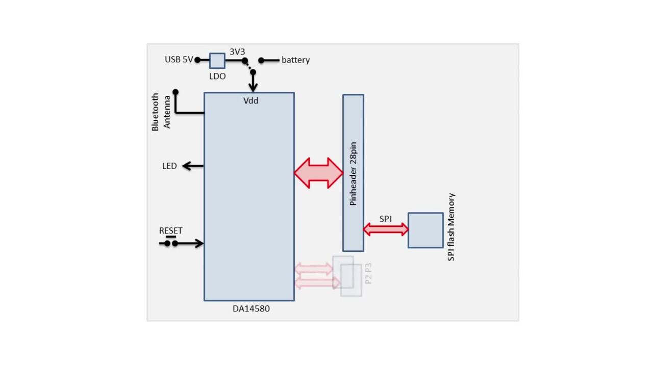 SmartBond™ DA14580 -- Development Kit -- Basic | DigiKey        