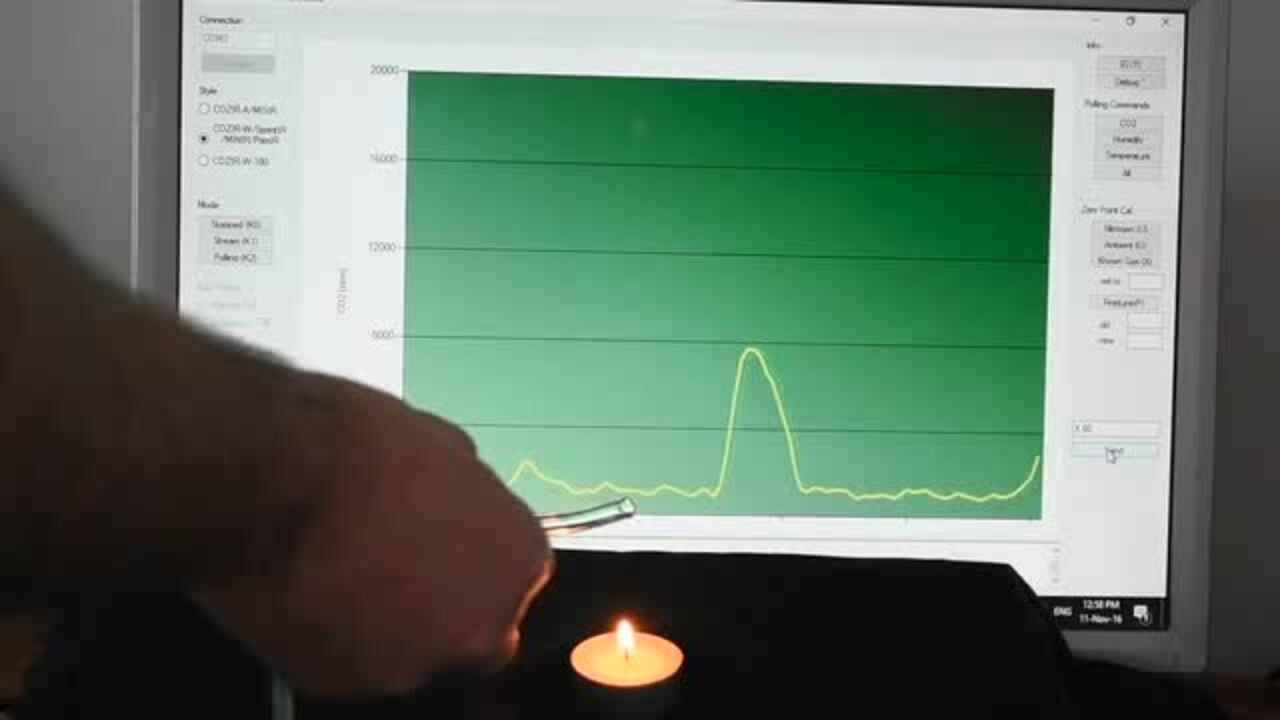 See the 'lightning speed' effect of candle light on CO2 readings