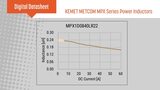 METCOM MPX Series Digital Data Sheet METCOM MPX Series Digital Data Sheet