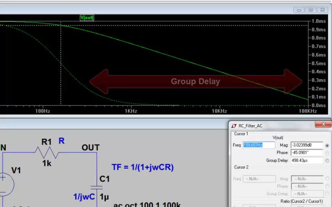 LTspice IV: AC Analysis