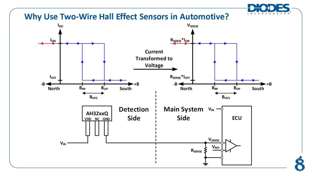 Two-Wire Automotive Hall Effect Sensors Introduction - Product Training Module