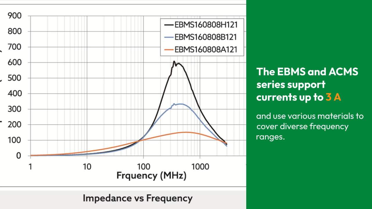  Max Echo EBMS & ACMS Multilayer Ferrite Chip Bead