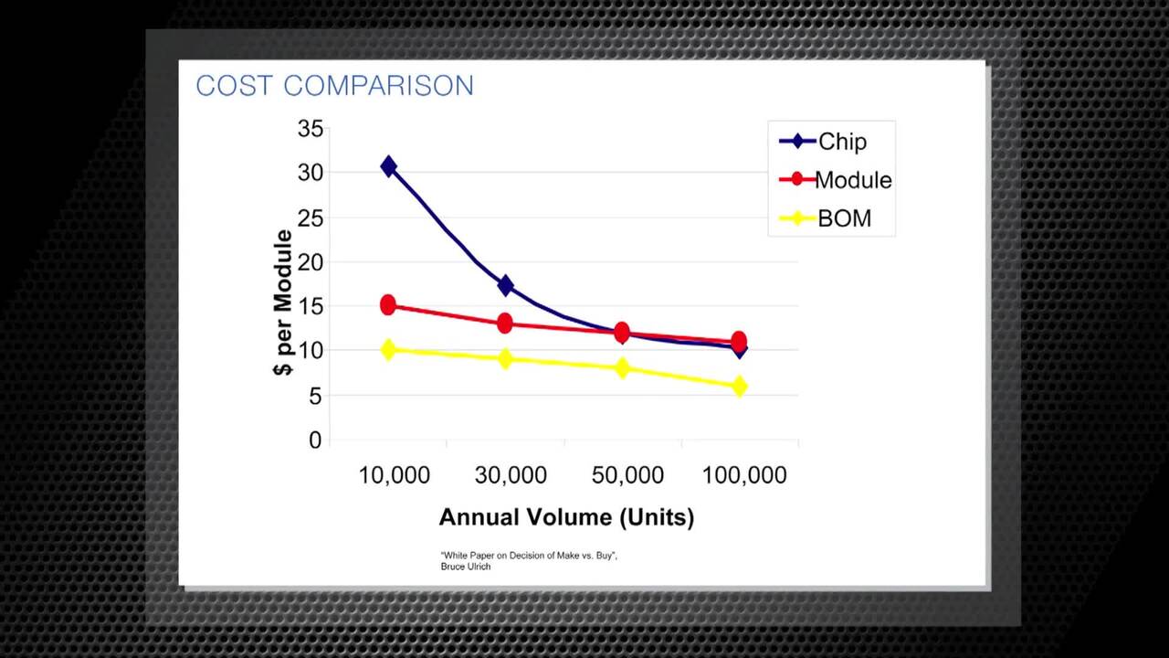 Panasonic RF Modules-Module vs Chip Why to choose a Module | DigiKey