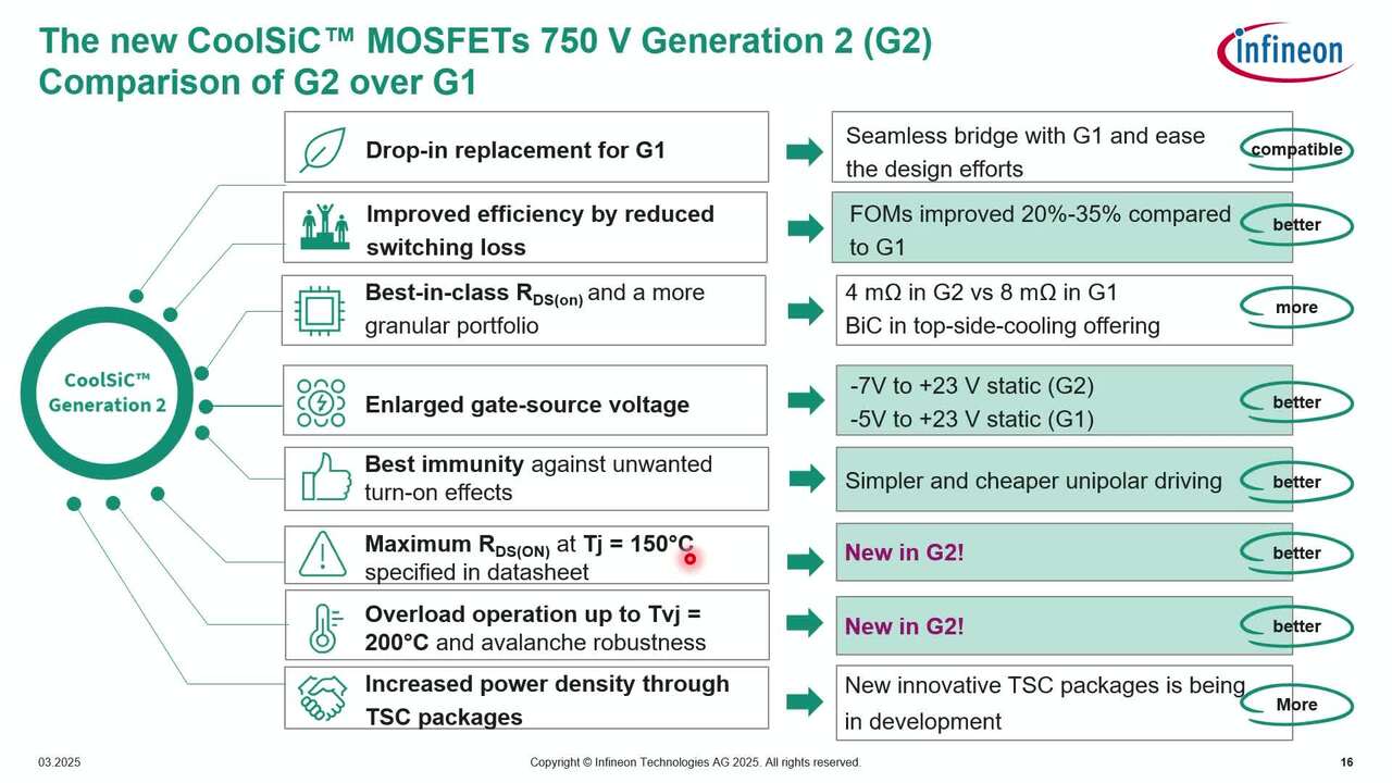 Webinar: Revolutionary xEV power conversion saving cost and space