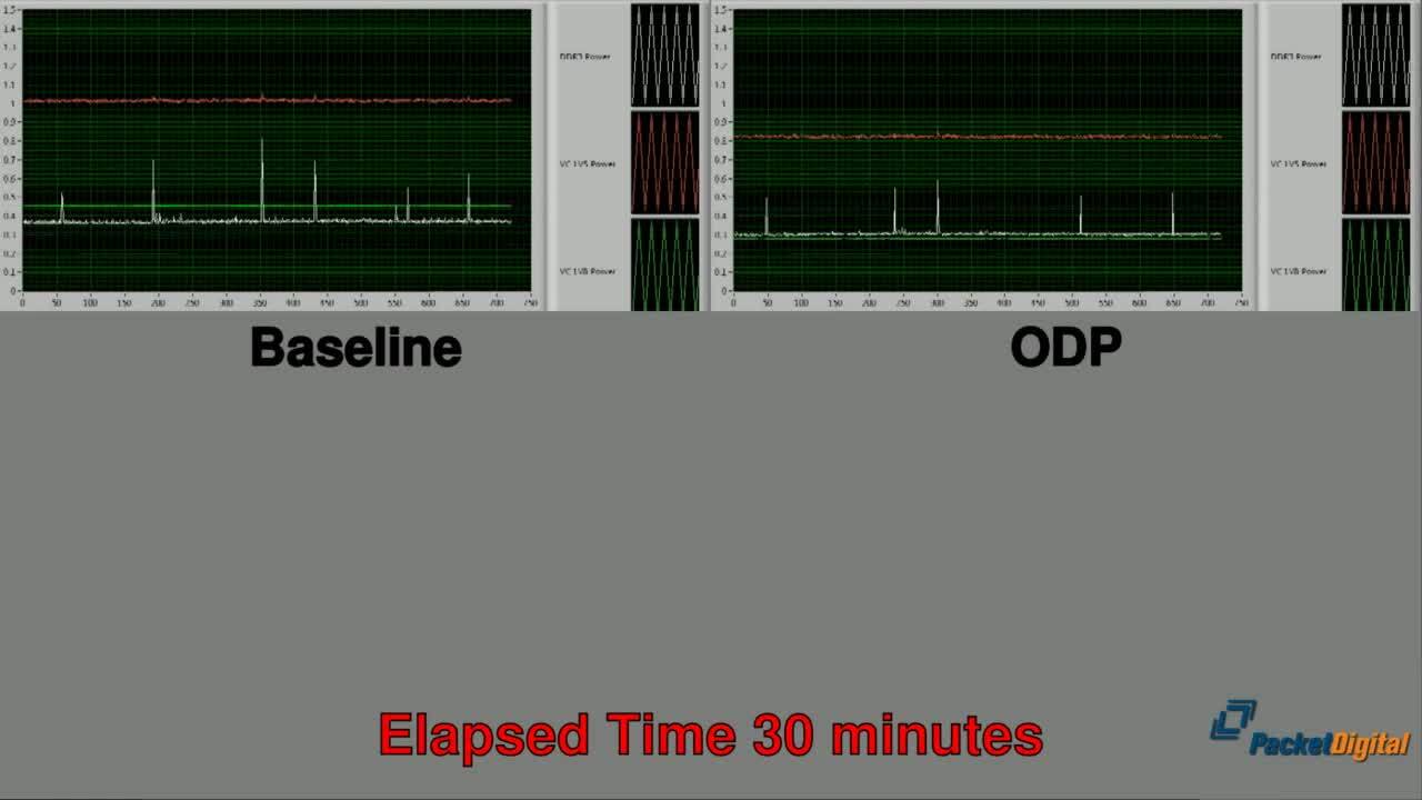 Intel FFVS Demo