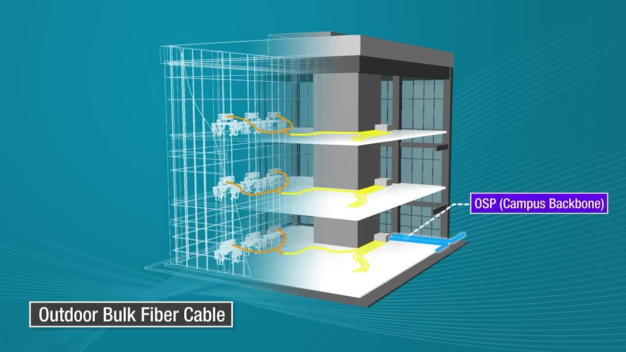 Panduit Bulk Fiber Optic Cable