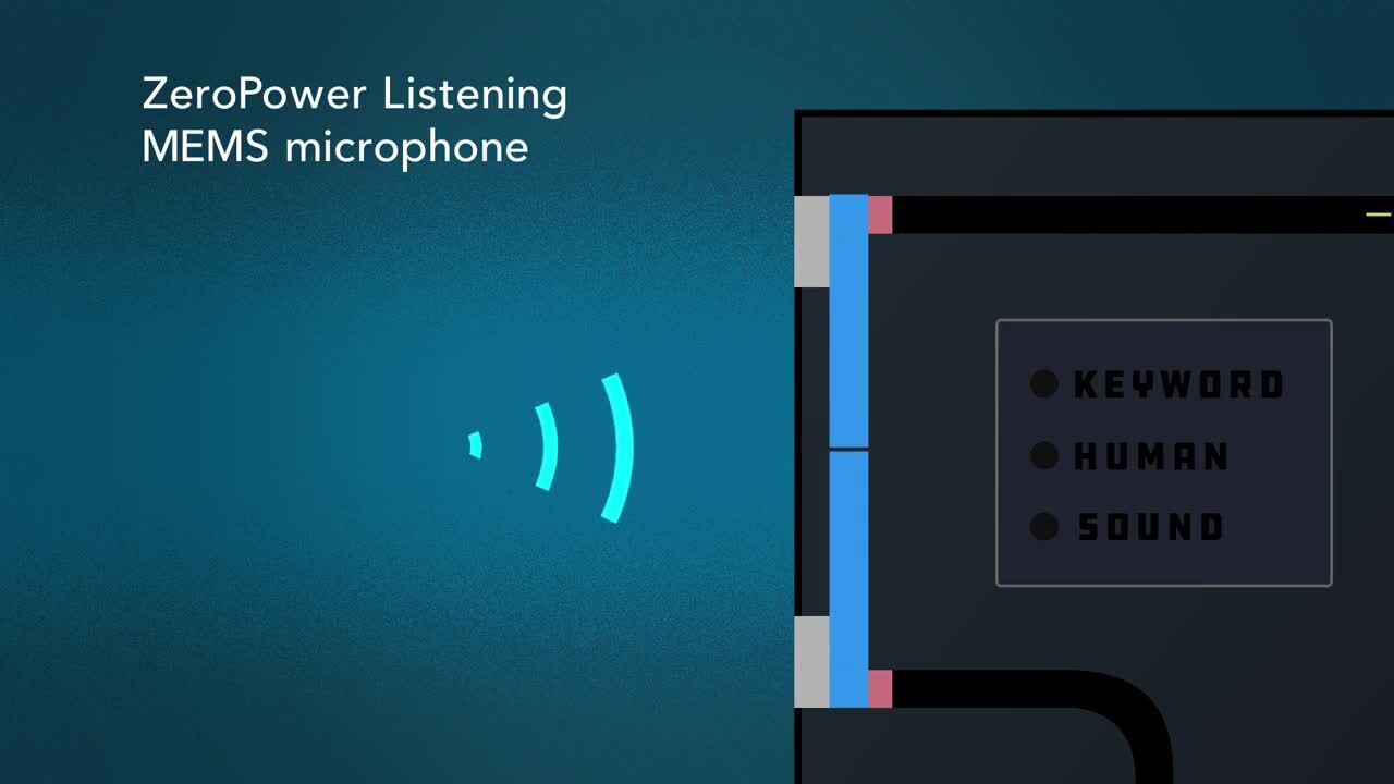 ZeroPower Listening Microphones Let Voice-activated Smart Devices Run for Months