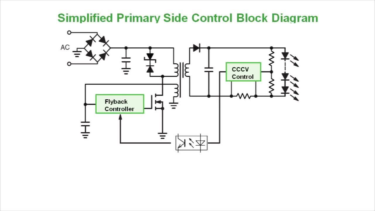 Optimizing Line-Powered LED Drivers