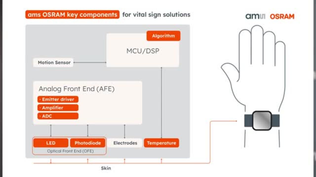 Future of vital sign monitoring: ams OSRAM's latest developments