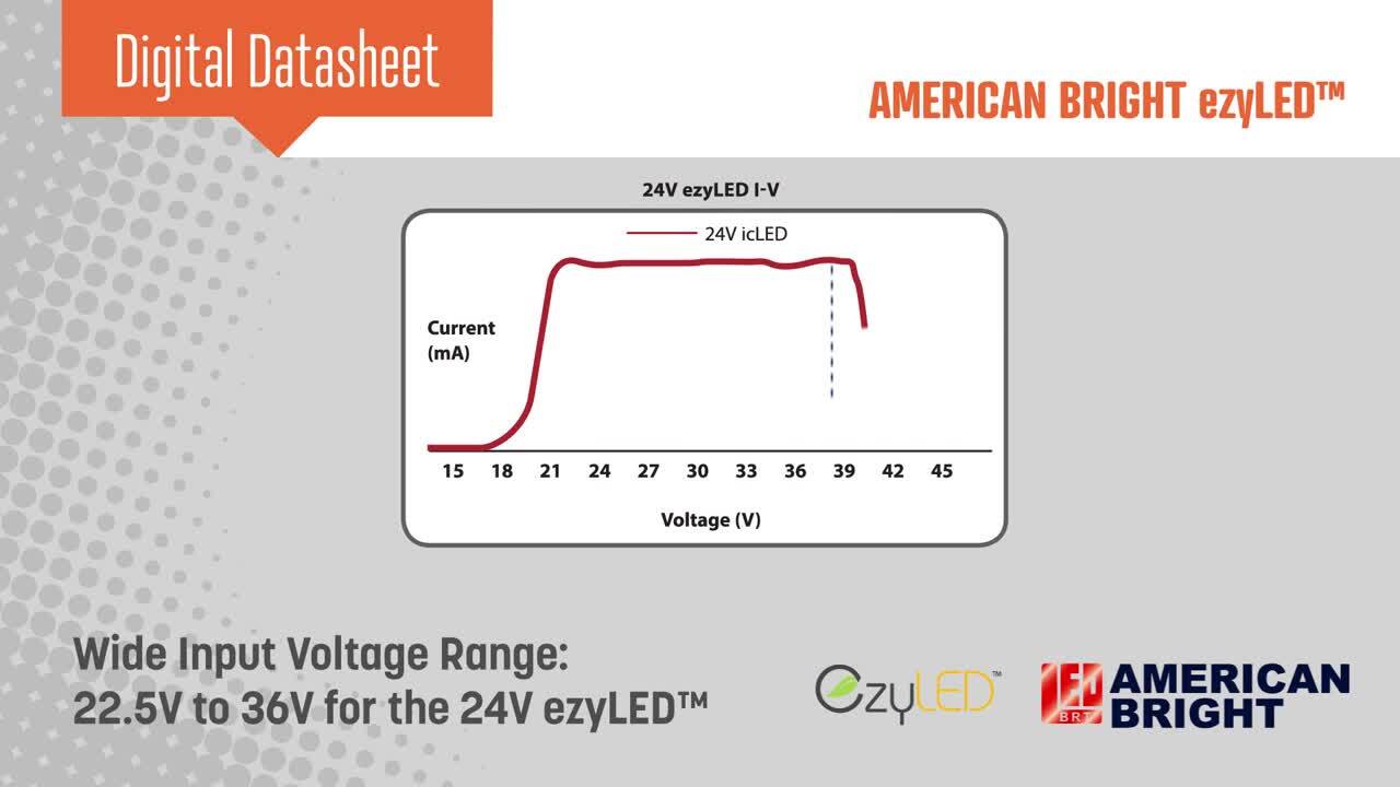 American Bright ezyLED