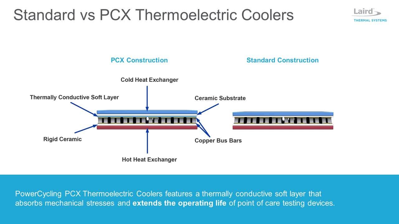 Modern Thermoelectrics Designed for Point of Care