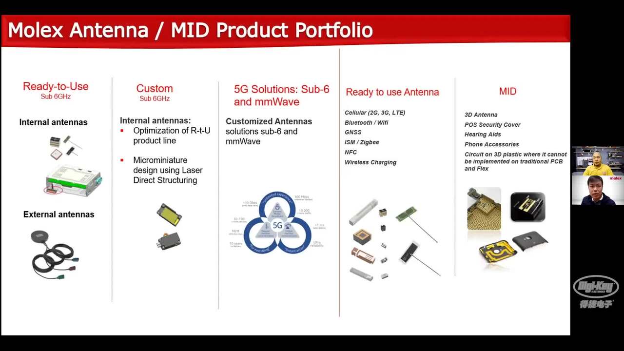 大咖在DK | 5G天线选型，有哪些让你头疼的问题？听Molex专家帮你解惑