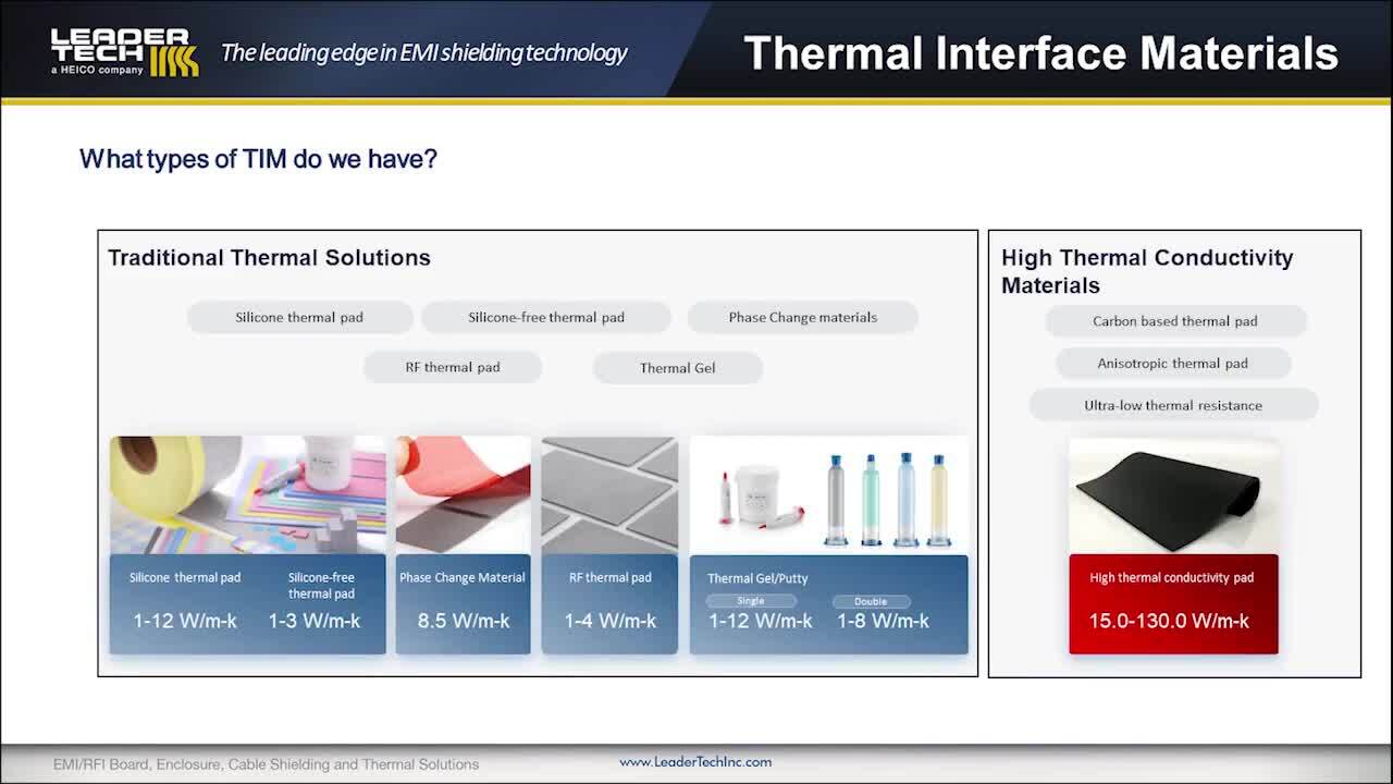 Leader Tech Thermal Products - Benefits & Applications