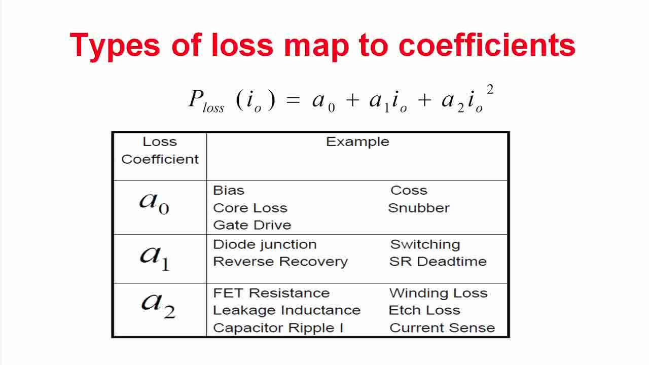 Power Tip 11 & 12: Resolve power supply circuit losses | DigiKey