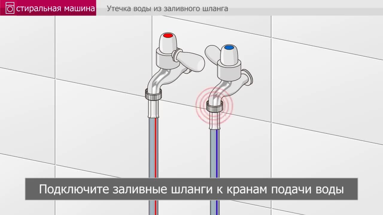 Библиотека справки: Утечка воды из заливного шланга (Стиральные машины с  фронтальной и вертикальной загрузкой) | LG KZ