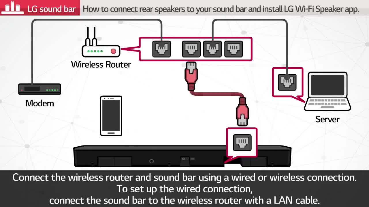 ijs Bediende tweeling Help Library: Help Library: [Video] How to connect rear speakers to your sound  bar and install LG Wi-Fi Speaker app. | LG Jordan