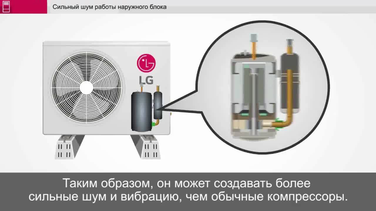 Вопросы и ответы: Вопросы и ответы: Громкий шум от наружного блока | LG  Russia