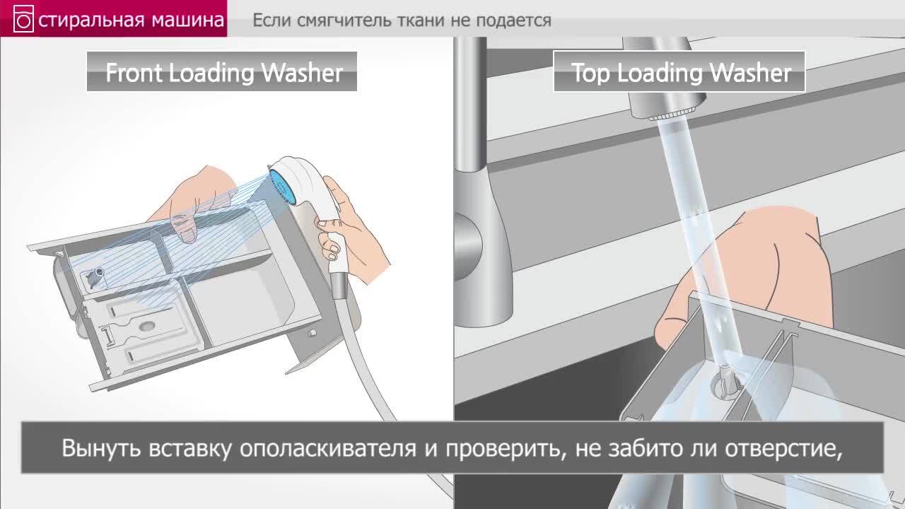 Видеоуроки: Видеоуроки: Если смягчитель ткани не подается | LG Uzbekistan