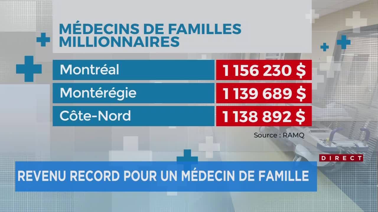 Tarif medecin quebec