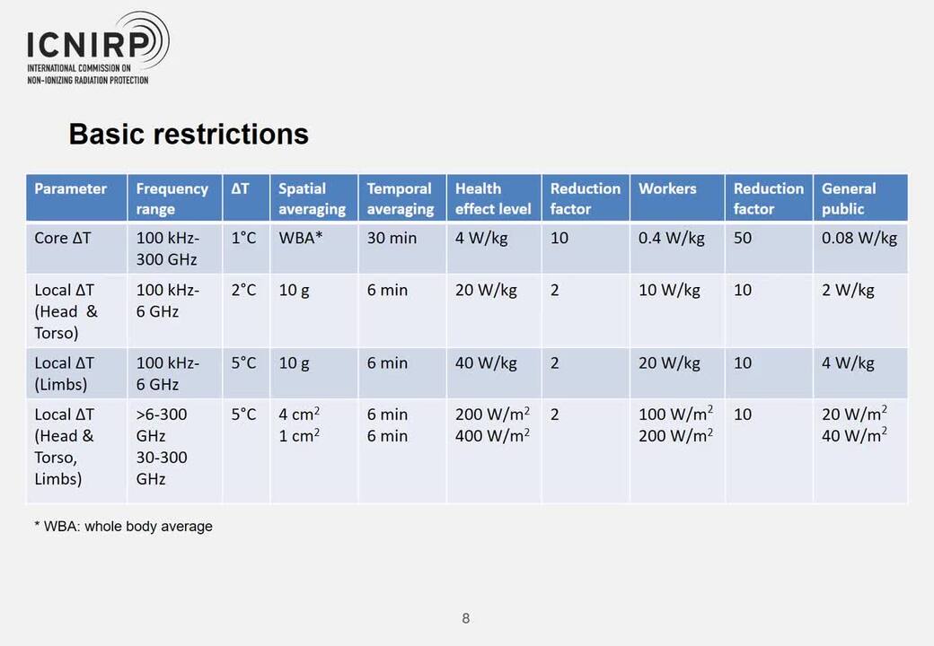 Non-ionizing Radiation Protection: Summary of Research and Policy Options