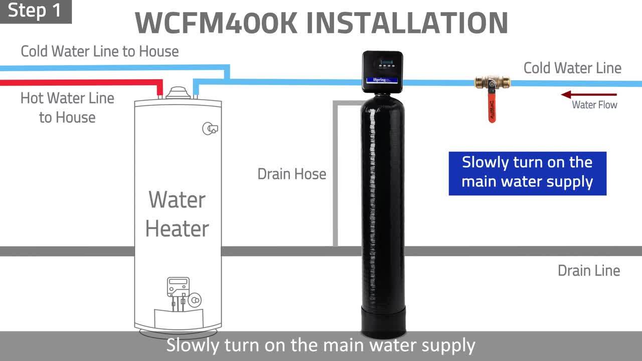 Filter air deals through water