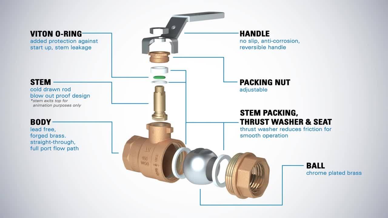 3/4 in. Lead Free Brass Threaded FIP x FIP Ball Valve 3/4 in. Lead Free Brass Threaded FIP x FIP Ball Valve