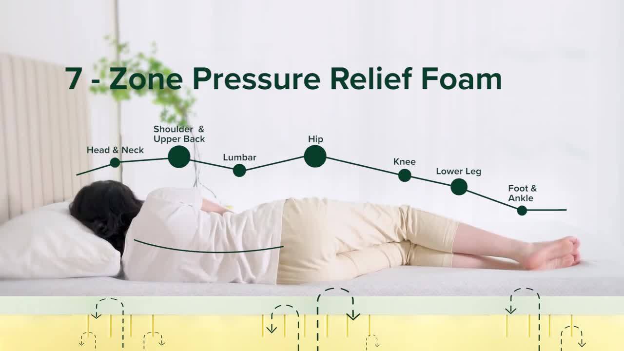 Knee & Ankle Pillow, America's Best Knee and Ankle Pillow