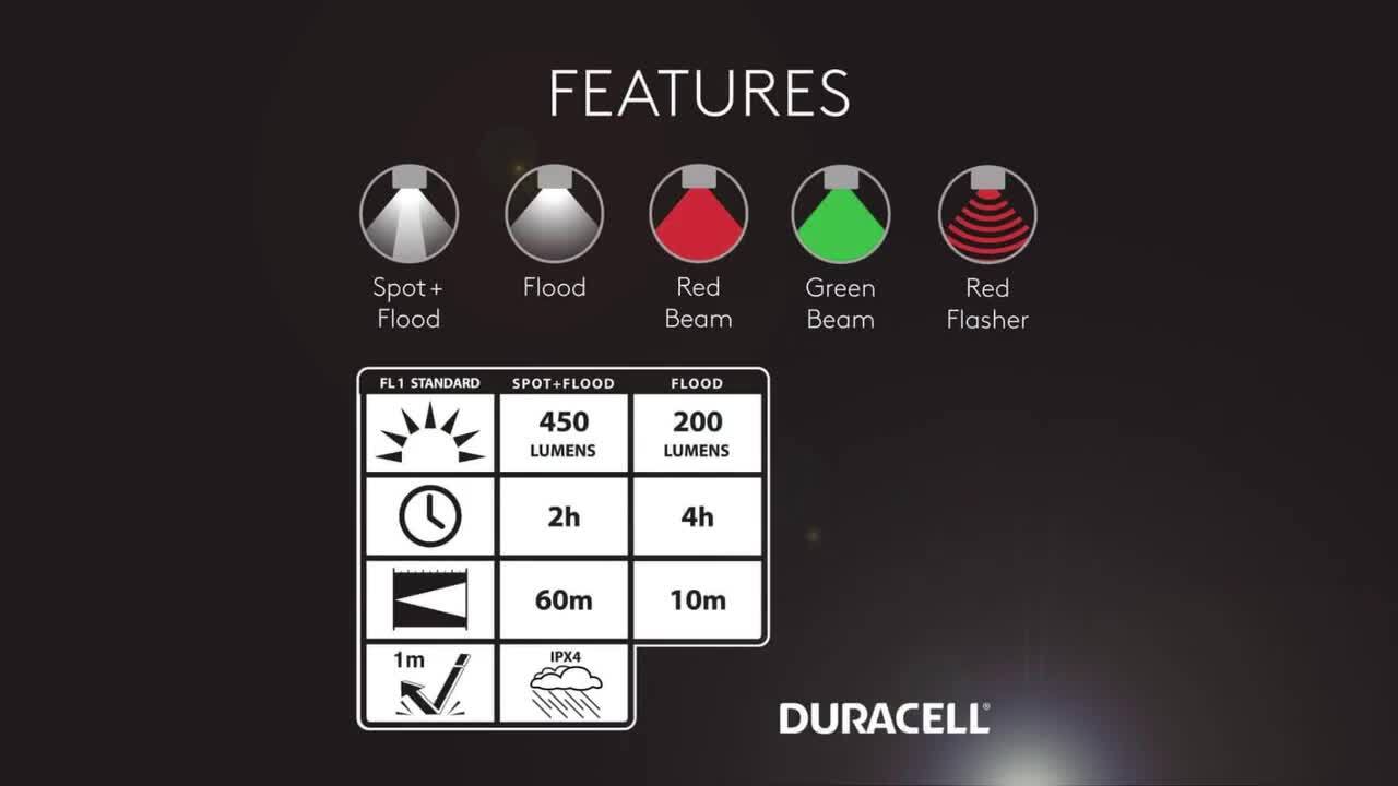 Hyper Tough 200-Lumen THIN PROFILE LED HEADLAMP Wide-Angle Light Hands-Free HQ Hyper Tough 200-Lumen THIN PROFILE LED HEADLAMP Wide-Angle Light Hands-Free HQ