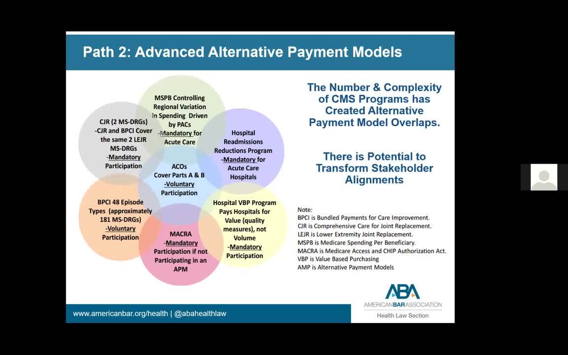 Understanding the Maze of Alternative Payment Models APM s