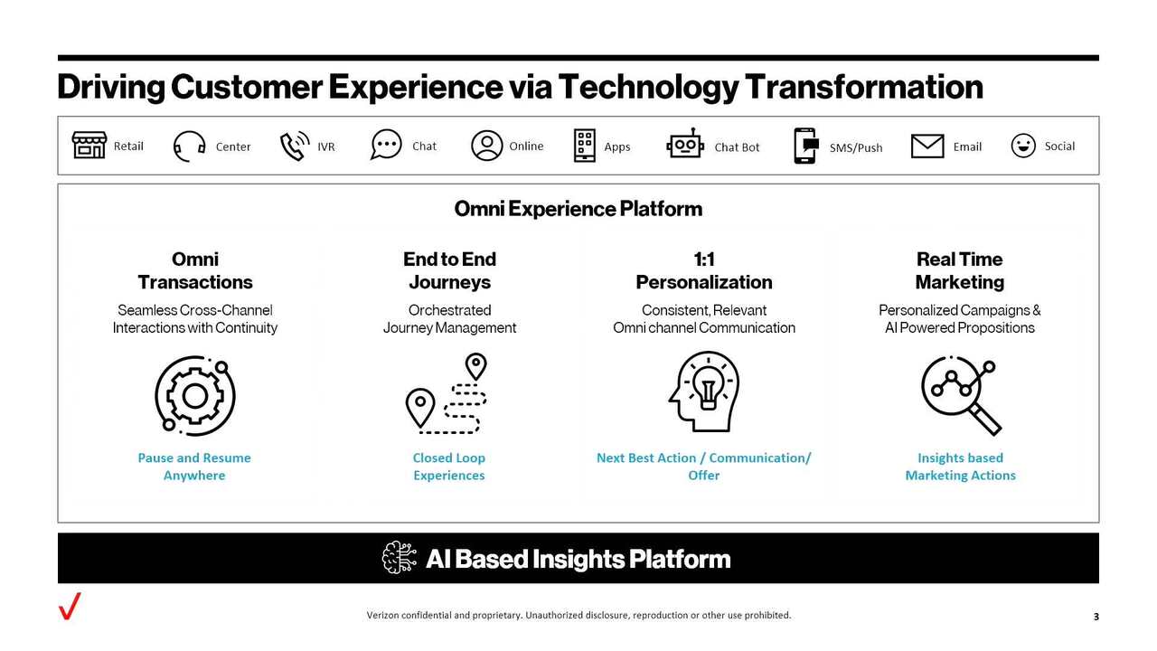 Verizon - Customer Success Story (Rahul Murali-Venkataraman - Executive Director)