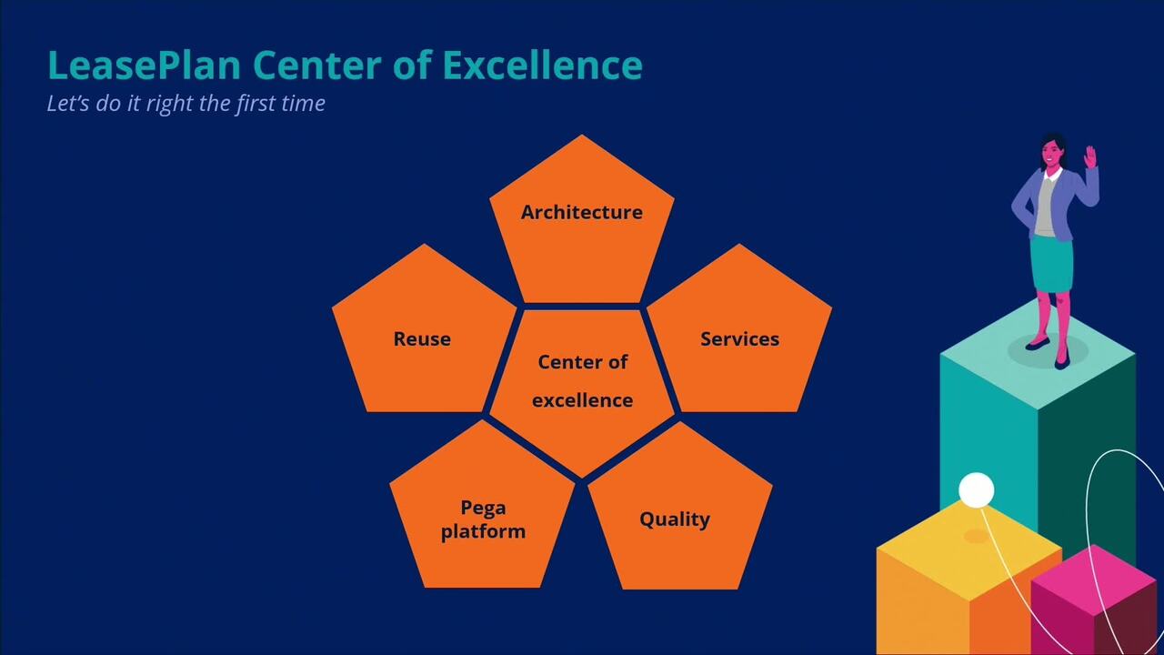 金融サービス向けレンディングソリューション | Pega