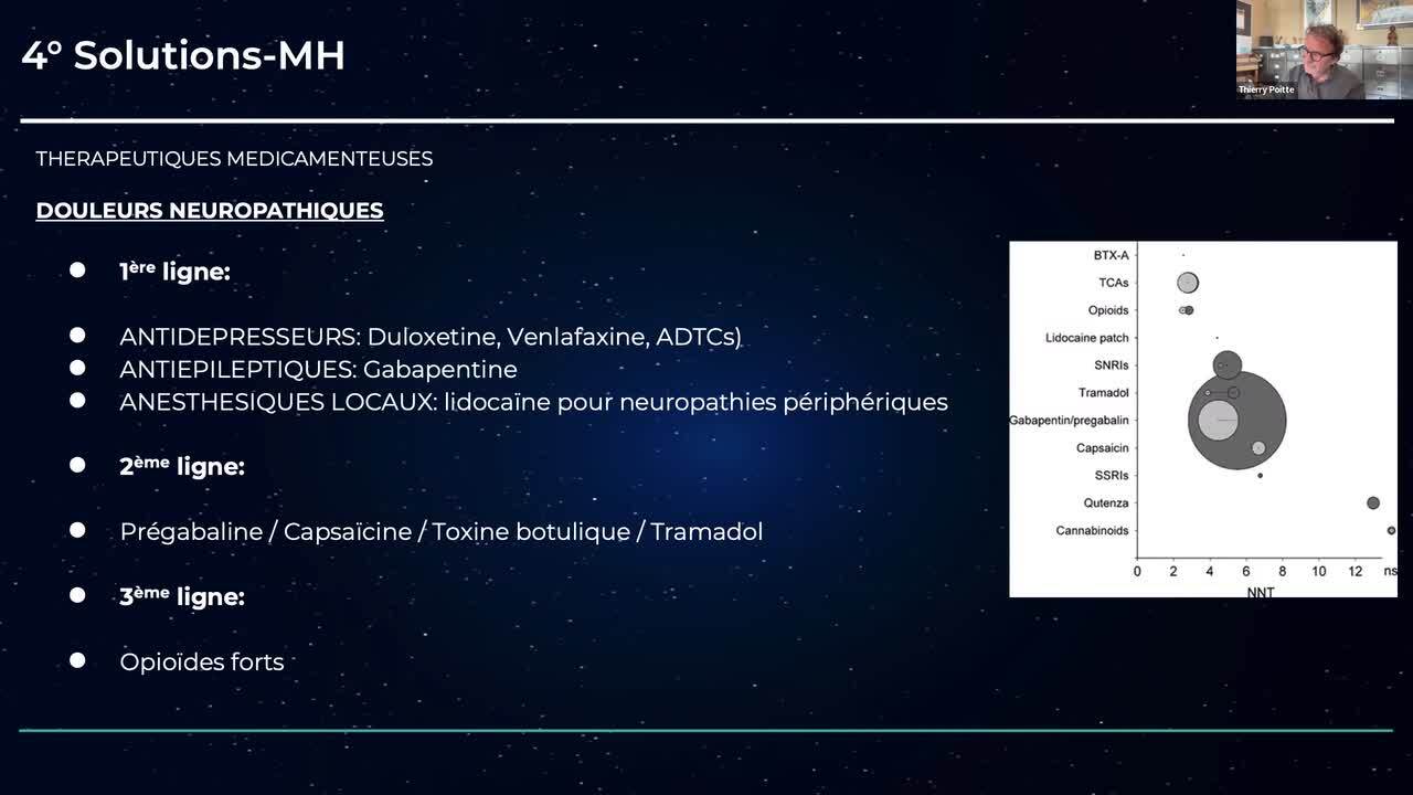 L'immunothérapie: anti-corps monoclonaux anti-NGF pour la gestion de l' arthrose - Arthrose - Douleurs chroniques - Services médicaux - Cabinet  vétérinaire