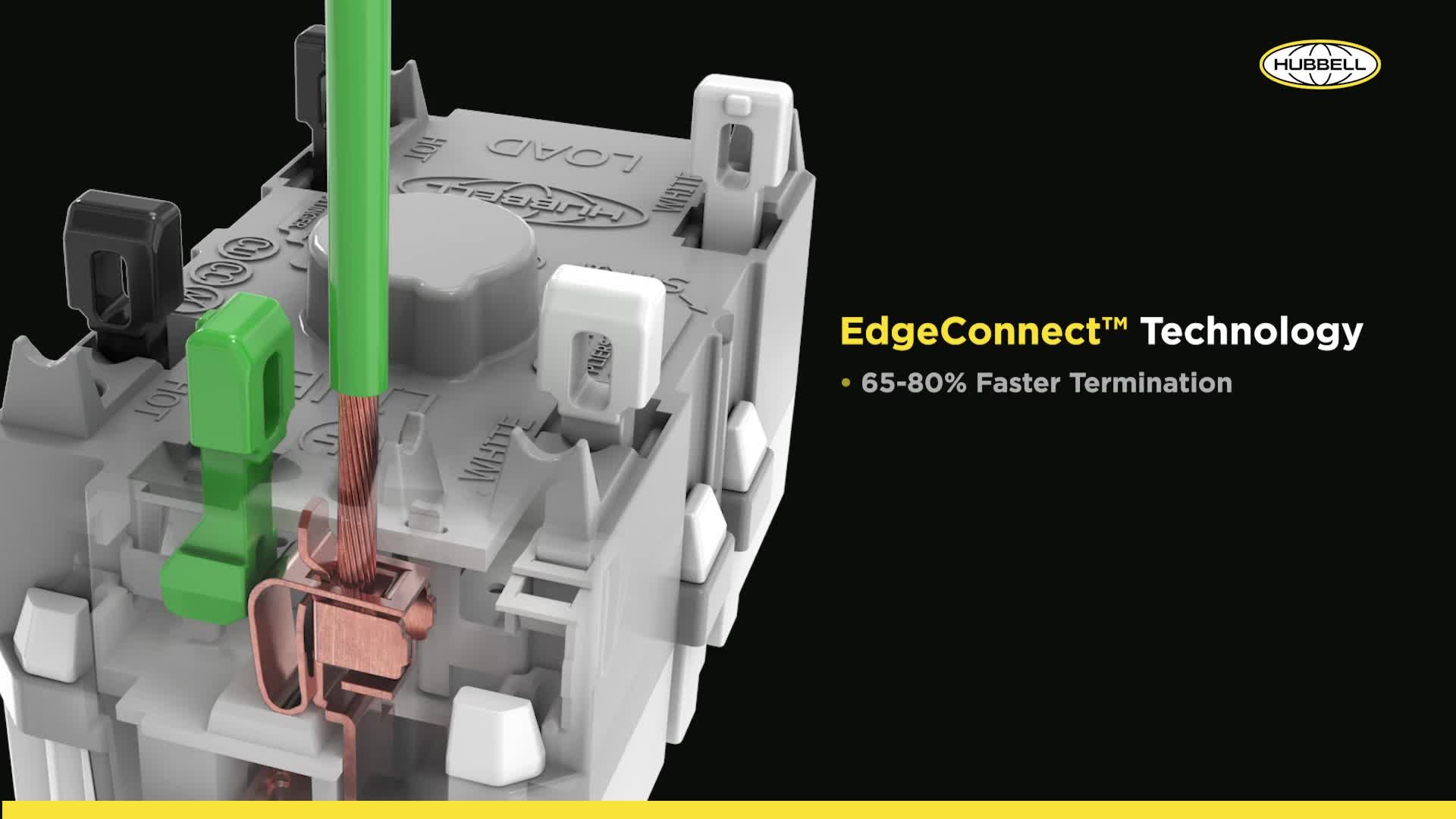 EDGECONNECT GFCI RECEPTACLES_SOCIAL_LONG_16X9