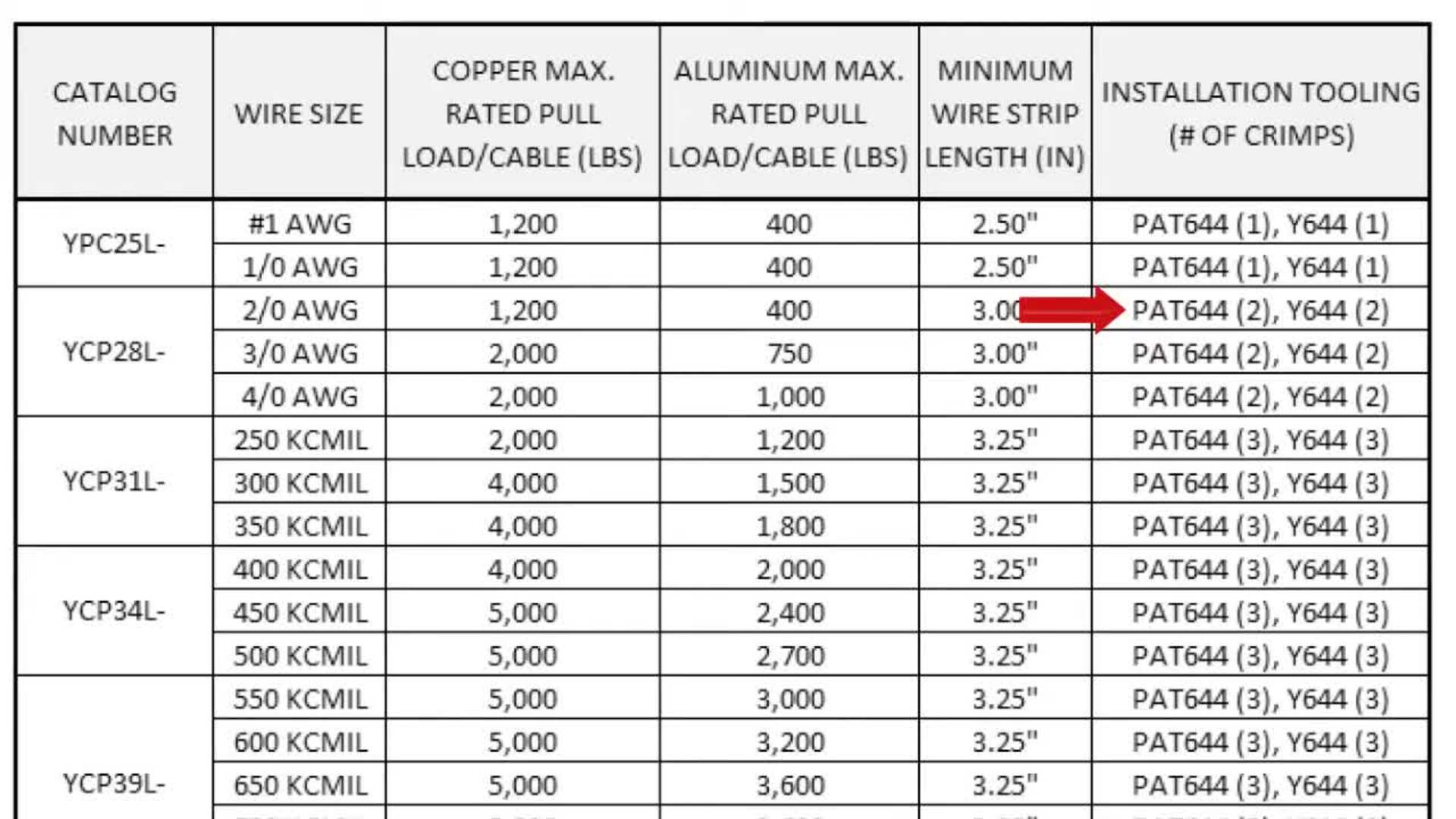 BURNDY Cable Pull 2 Crimp Installation